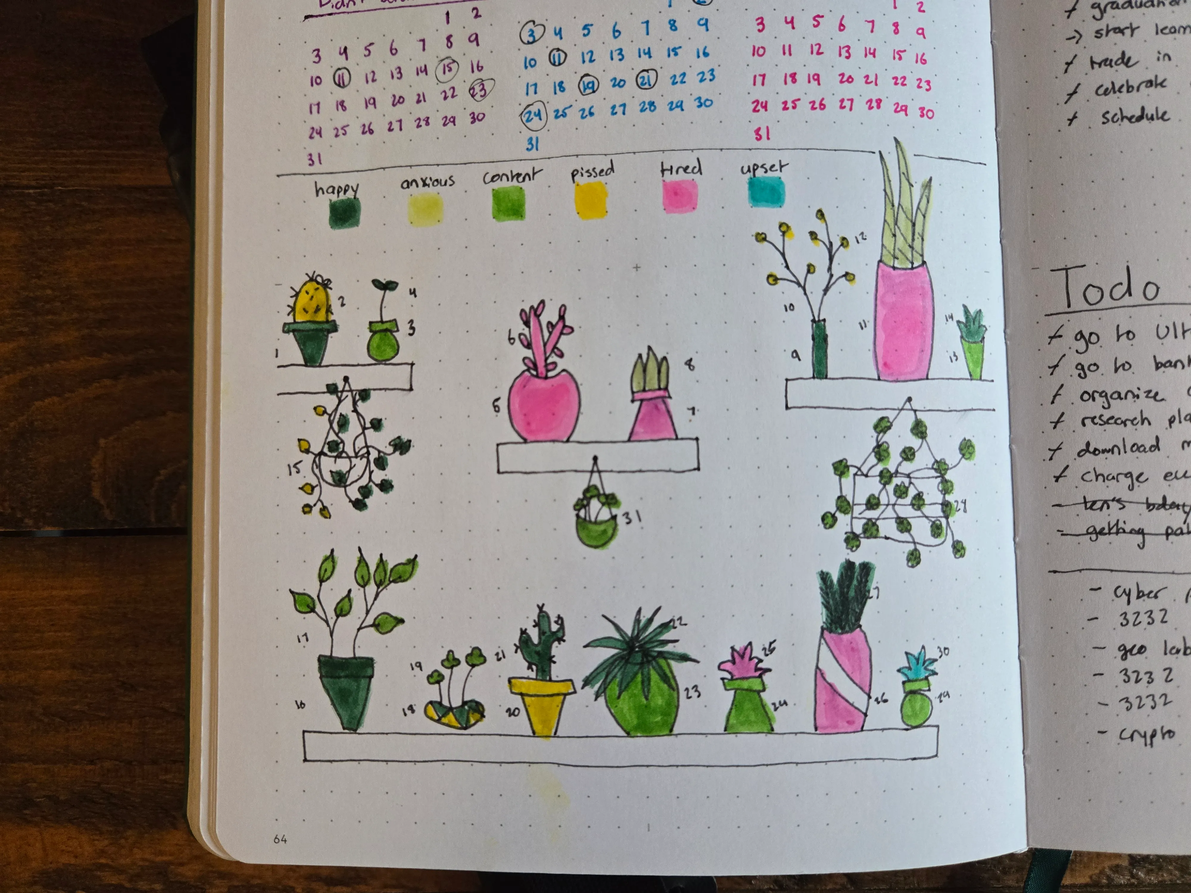 Plant Habit tracker