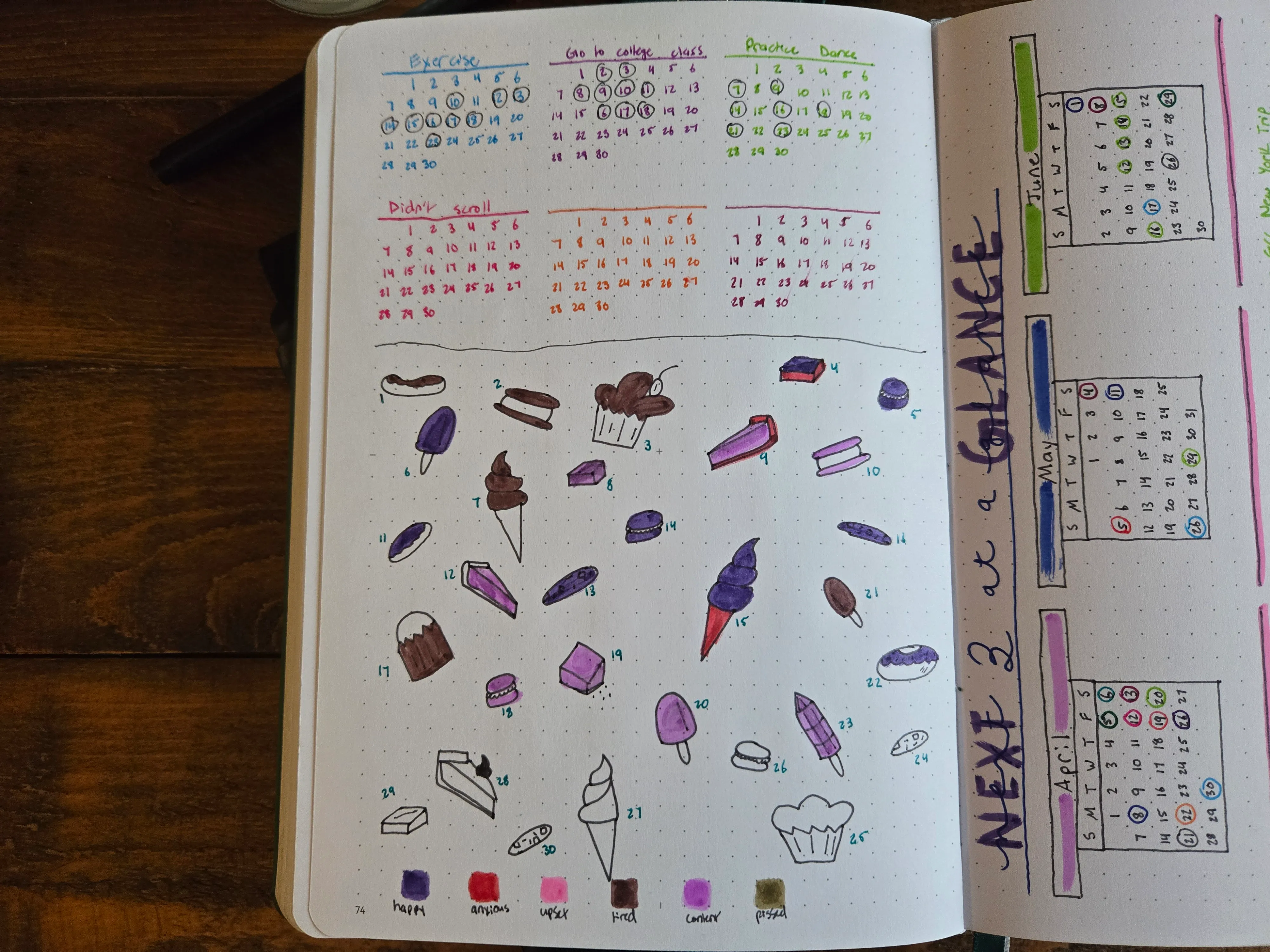 Themed Tracker